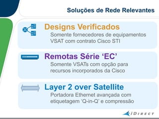 Soluções de Rede Relevantes
Designs Verificados
Somente fornecedores de equipamentos
VSAT com contrato Cisco STI
Remotas Série „EC‟
Somente VSATs com opção para
recursos incorporados da Cisco
Layer 2 over Satellite
Portadora Ethernet avançada com
etiquetagem „Q-in-Q‟ e compressão
 