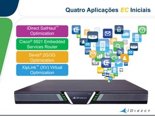 Quatro Aplicações EC Iniciais
Cisco® 5921 Embedded
Services Router
XipLink™
(XV) Virtual
Optimization
iDirect SatHaul™
Optimization
Sevis® 2G/3G
Optimization
 