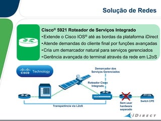 Demarcador dos
Serviços Gerenciados
Cisco® 5921 Roteador de Serviços Integrado
•Extende o Cisco IOS® até as bordas da plataforma iDirect
•Atende demandas do cliente final por funções avançadas
•Cria um demarcador natural para serviços gerenciados
•Gerência avançada do terminal através da rede em L2oS
Solução de Redes
Switch CPE
Roteador Cisco
Integrado
Sem usar
hardware
separado
Transparência via L2oS
 