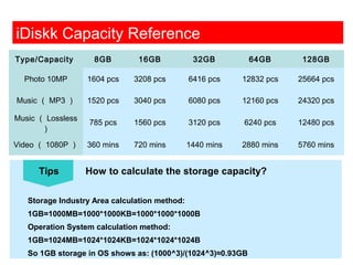 Type/Capacity 8GB 16GB 32GB 64GB 128GB
Photo 10MP 1604 pcs 3208 pcs 6416 pcs 12832 pcs 25664 pcs
Music （ MP3 ） 1520 pcs 3040 pcs 6080 pcs 12160 pcs 24320 pcs
Music （ Lossless
）
785 pcs 1560 pcs 3120 pcs 6240 pcs 12480 pcs
Video （ 1080P ） 360 mins 720 mins 1440 mins 2880 mins 5760 mins
iDiskk Capacity Reference
Tips How to calculate the storage capacity?
Storage Industry Area calculation method:
1GB=1000MB=1000*1000KB=1000*1000*1000B
Operation System calculation method:
1GB=1024MB=1024*1024KB=1024*1024*1024B
So 1GB storage in OS shows as: (1000^3)/(1024^3)≈0.93GB
 