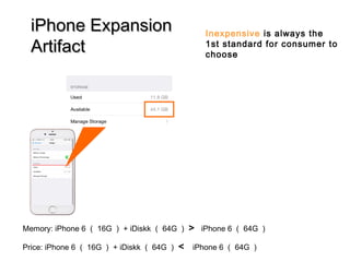 Memory: iPhone 6 （ 16G ） + iDiskk （ 64G ）＞ iPhone 6 （ 64G ）
Price: iPhone 6 （ 16G ） + iDiskk （ 64G ）＜ iPhone 6 （ 64G ）
iPhone ExpansioniPhone Expansion
ArtifactArtifact
Inexpensive is always the
1st standard for consumer to
choose
 