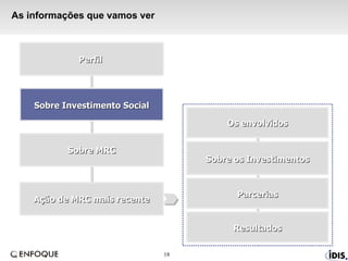 As informações que vamos ver Sobre Investimento Social Sobre MRC Perfil  Ação de MRC mais recente Os envolvidos Sobre os Investimentos Parcerias Resultados 