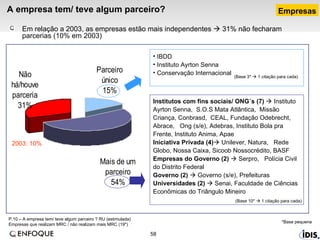 A empresa tem/ teve algum parceiro? P.10 – A empresa tem/ teve algum parceiro ? RU (estimulada) Empresas que realizam MRC / não realizam mais MRC (19*) 2003: 10% IBDD  Instituto Ayrton Senna Conservação Internacional Institutos com fins sociais/ ONG´s (7)     Instituto Ayrton Senna,  S.O.S Mata Atlântica,  Missão Criança, Conbrasd,  CEAL, Fundação Odebrecht,  Abrace,  Ong (s/e), Adebras, Instituto Bola pra Frente, Instituto Anima, Apae Iniciativa Privada (4)   Unilever, Natura,  Rede Globo, Nossa Caixa, Sicoob Nossocrédito, BASF Empresas do Governo (2)     Serpro,  Polícia Civil do Distrito Federal Governo (2)     Governo (s/e), Prefeituras Universidades (2)     Senai, Faculdade de Ciências Econômicas do Triângulo Mineiro (Base 10*    1 citação para cada) (Base 3*    1 citação para cada) Empresas Em relação a 2003, as empresas estão mais independentes    31% não fecharam parcerias (10% em 2003) *Base pequena 