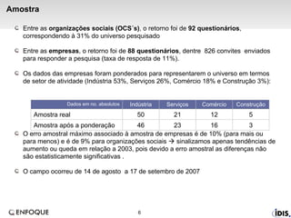 Amostra Entre as  organizações sociais (OCS´s) , o retorno foi de  92 questionários , correspondendo à 31% do universo pesquisado Entre as  empresas , o retorno foi de  88 questionários , dentre  826 convites  enviados para responder a pesquisa (taxa de resposta de 11%). Os dados das empresas foram ponderados para representarem o universo em termos de setor de atividade (Indústria 53%, Serviços 26%, Comércio 18% e Construção 3%): O erro amostral máximo associado à amostra de empresas é de 10% (para mais ou para menos) e é de 9% para organizações sociais    sinalizamos apenas tendências de aumento ou queda em relação a 2003, pois devido a erro amostral as diferenças não são estatisticamente significativas . O campo ocorreu de 14 de agosto  a 17 de setembro de 2007 46 50 Indústria 23 21 Serviços 16 12 Comércio 3 Amostra após a ponderação 5 Amostra real Construção Dados em no. absolutos 