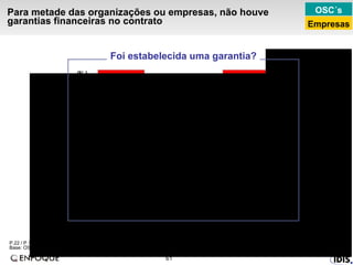 Para metade das organizações ou empresas, não houve garantias financeiras no contrato  P.22 / P.15 – Foi estabelecida  uma garantia (valor) mínima financeira a ser repassada para a Organização? RU (estimulada)  Base: OSC’s/ Empresas que realizam MRC / não realizam mais MRC OSC´s Empresas Foi estabelecida uma garantia? *Base pequena 