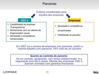 Parcerias Critérios considerados para escolha das empresas Credibilidade da empresa /Transparência Alinhamento com os valores da Organização/ causa Seriedade e competência comprovadas Seriedade e competência comprovadas Visibilidade do parceiro OSC´s Empresas Em 2007 cai o número de empresas com parcerias, porém a maioria trabalha com parceiros: 54% mais de um parceiro Quanto ao contrato de parceria: Há um contrato, geralmente, com tempo indeterminado    a negociação dura até 6 meses. Metade das empresas/ OSC´s assinam contratos com garantias financeiras 