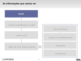 As informações que vamos ver Sobre Investimento Social Sobre MRC Perfil  Ação de MRC mais recente Os envolvidos Sobre os Investimentos Parcerias Resultados 