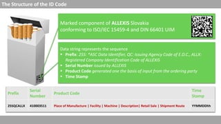 Marked component of ALLEXIS Slovakia
conforming to ISO/IEC 15459-4 and DIN 66401 UIM
The Structure of the ID Code
Data string represents the sequence
 Prefix: 25S: *ASC Data Identifier, QC: Issuing Agency Code of E.D.C., ALLX:
Registered Company Identification Code of ALLEXIS
 Serial Number issued by ALLEXIS
 Product Code generated one the basis of input from the ordering party
 Time Stamp
Prefix
Serial
Number
Product Code
Time
Stamp
25SQCALLX 410003511 Place of Manufacture | Facility | Machine | Description| Retail Sale | Shipment Route YYMMDDhh
 