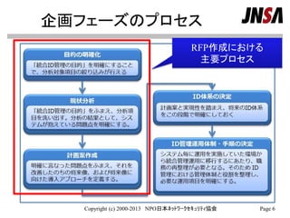 企画フェーズのプロセス
Copyright (c) 2000-2013 NPO日本ﾈｯﾄﾜｰｸｾｷｭﾘﾃｨ協会 Page 6
RFP作成における
主要プロセス
 
