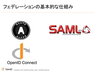 フェデレーションの基本的な仕組み 
OpenID Connect 
Copyright © 2014 OpenID Foundation Japan. All Rights Reserved. 
 
