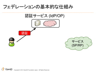 フェデレーションの基本的な仕組み 
認証 
Copyright © 2014 OpenID Foundation Japan. All Rights Reserved. 
サービス 
(SP/RP) 
認証サービス (IdP/OP) 
 