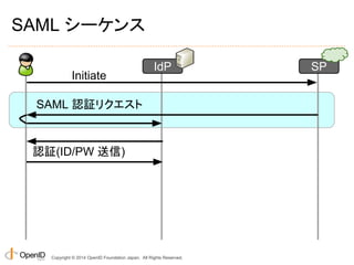 SAML シーケンス 
IdP SP 
Initiate 
SAML 認証リクエスト 
認証(ID/PW 送信) 
Copyright © 2014 OpenID Foundation Japan. All Rights Reserved. 
 