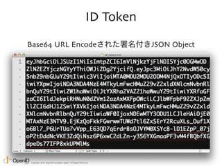 Copyright © 2014 OpenID Foundation Japan. All Rights Reserved. 
 