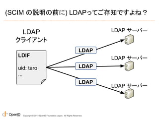 (SCIM の説明の前に) LDAPってご存知ですよね？ 
LDAP LDAP サーバー 
クライアント 
LDAP 
Copyright © 2014 OpenID Foundation Japan. All Rights Reserved. 
LDAP サーバー 
LDAP サーバー 
LDIF 
uid: taro 
... 
LDAP 
LDAP 
 
