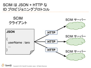 SCIM は JSON + HTTP な 
ID プロビジョニングプロトコル 
SCIM SCIM サーバー 
クライアント 
JSON HTTP 
{ 
userName : taro 
... 
} 
Copyright © 2014 OpenID Foundation Japan. All Rights Reserved. 
SCIM サーバー 
SCIM サーバー 
HTTP 
HTTP 
 