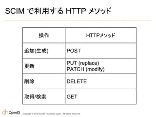 SCIM で利用する HTTP メソッド 
操作HTTPメソッド 
追加(生成) POST 
更新PUT (replace) 
PATCH (modify) 
削除DELETE 
取得/検索GET 
Copyright © 2014 OpenID Foundation Japan. All Rights Reserved. 
 