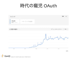 Copyright © 2014 OpenID Foundation Japan. All Rights Reserved. 
 