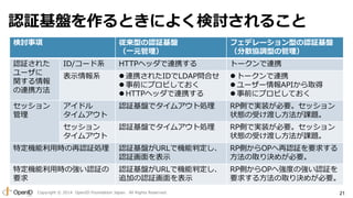 認証基盤を作るときによく検討されること 
検討事項 
認証された 
ユーザに 
関する情報 
の連携方法 
ID/コード系 
表示情報系 
セッション 
管理 
アイドル 
タイムアウト 
セッション 
タイムアウト 
特定機能利用時の再認証処理 
特定機能利用時の強い認証の 
要求 
従来型の認証基盤 
（一元管理） 
HTTPヘッダで連携する 
 連携されたIDでLDAP問合せ 
 事前にプロビしておく 
 HTTPヘッダで連携する 
認証基盤でタイムアウト処理 
認証基盤でタイムアウト処理 
認証基盤がURLで機能判定し、 
認証画面を表示 
認証基盤がURLで機能判定し、 
追加の認証画面を表示 
フェデレーション型の認証基盤 
（分散協調型の管理） 
トークンで連携 
 トークンで連携 
 ユーザー情報APIから取得 
 事前にプロビしておく 
RP側で実装が必要。セッション 
状態の受け渡し方法が課題。 
RP側で実装が必要。セッション 
状態の受け渡し方法が課題。 
RP側からOPへ再認証を要求する 
方法の取り決めが必要。 
RP側からOPへ強度の強い認証を 
要求する方法の取り決めが必要。 
Copyright © 2014 OpenID Foundation Japan. All Rights Reserved. 21 
 