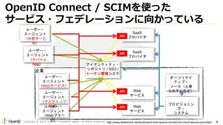 エンタープライズIT環境での OpenID Connect / SCIM の具体的実装方法 idit2014 | PDF
