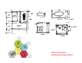 How is the spaces
connected to each other?
 