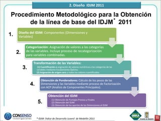 2. Diseño IDJM 2011

 Procedimiento Metodológico para la Obtención
       de la línea de base del IDJM* 2011
      Diseño del IDJM: Componentes (Dimensiones y
1.    Variables)

           Categorización: Asignación de valores a las categorías
     2.    de las variables. Incluye proceso de recategorización
           para variables combinadas.

                Transformación de las Variables:
          3.         (1) Cuantificación o asignación de valores numéricos a las categorías de las
                    variables mediante Escalamiento Óptimo.
                    (2) Asignación de origen cero a todos los valores cuantificados


                        Obtención de Ponderadores: Cálculo de los pesos de las
               4.       Dimensiones y las Variables mediante proceso de Factorización
                        con ACP (Análisis de Componentes Principales).

                               Obtención del IDJM
                                   (1) Obtención de Puntajes Previos y Finales
                     5.            (2) Obtención del IDJM
                                   (3) Obtención de los aportes de las Dimensiones al IDJM




                    * IDJM: Índice de Desarrollo Juvenil de Medellín 2011
 