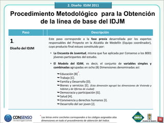 2. Diseño IDJM 2011

Procedimiento Metodológico para la Obtención
         de la línea de base del IDJM
       Paso                                                     Descripción
                          Este paso corresponde a la fase previa desarrollada por los expertos
1.                        responsables del Proyecto en la Alcaldía de Medellín (Equipo coordinador),
                          cuyo producto final estuvo constituido por:
Diseño del IDJM
                           • La Encuesta de Juventud, misma que fue aplicada por Consenso a los 8001
                             jóvenes participantes del estudio.

                           • El Modelo del IDJM, es decir, el conjunto de variables simples y
                             combinadas agrupadas en ocho (8) Dimensiones denominadas así:

                                 Educación [B]*.
                                 Trabajo [C].
                                 Familia y Desarrollo [D].
                                 Bienes y servicios [E]. (Esta dimensión agrupó las dimensiones de Vivienda y
                                    hábitat y de Ofertas de ciudad)
                                 Democracia y participación [G].
                                 Salud [H].
                                 Convivencia y derechos humanos [I].
                                 Desarrollo del ser joven [J].


                  * Las letras entre corchetes corresponden a los códigos asignados alas
                   dimensiones en todo el procedimiento de obtención del índice.
 