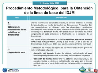 2. Diseño IDJM 2011

Procedimiento Metodológico para la Obtención
         de la línea de base del IDJM
       Paso                                           Descripción

4.                    Una vez cuantificadas las variables iniciales, se procede a realizar el proceso
                      de factorización por medio del Análisis de Componentes Principales. Con
Obtención de          este procedimiento se obtienen tanto las dimensiones constitutivas
ponderadores de las   (Factores) del índice como los pesos relativos de los ítems que cada una
variables y las       contiene y de la dimensión misma. Para ello se utilizan los valores del primer
dimensiones           componente en cada dimensión y, finalmente, en el conjunto de las
                      dimensiones.
                      Para valorar el procedimiento se utilizó la medida de adecuación muestral
                      KMO (Índice de Kayser-Meyer-Olkhin), el cual fue de 0.6 en el caso de las
                      dimensiones y de al menos 0.687 para las dimensiones en forma individual.
                      La obtención del índice y del aporte de las dimensiones al valor global del
5.                    índice implica dos subpasos:
Obtención del IDJM    •   Obtención del Puntaje Previo: Se obtiene multiplicando el valor
                          centrado por el ponderador de la variable y de la dimensión respectiva.
                      •   Obtención del Puntaje Final: Una vez obtenido el puntaje previo, los
                          puntajes finales se obtienen multiplicando este valor por el inverso
                          multiplicativo de la suma de los máximos de las variables componentes
                          del IDJM.
 
