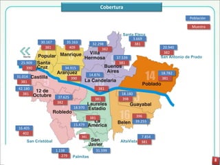 Cobertura
                                                                                             Población

                                                                                              Muestra

                                                            Santa Elena
                                                                 3.669
            30.167        35.163           32.298                 381
              381          409                  382                             20.940
                                                                                382
                                                         37.539                San Antonio de Prado
  25.909                                                  381
     390                 34.915
                                          14.876                               18.782
31.014                        390                                              381
  381
42.180                                           381
  381                                                      18.180
                     37.625                  381           398
                     382
                               18.970

                                          381                       396
                                                                    39.255
                               15.479
16.405
  402
                                    381                                7.854
     San Cristóbal                                         AltaVista   381

                     1.138                      31.599
                        279   Palmitas
 
