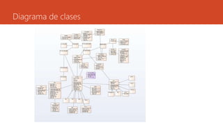 Diagrama de clases
 