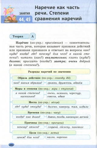Наречие как часть
речи. Степени
сравнения наречий
Теория А
^ — ^ V.
Наречие (по-укр.: прислівник) — самостоятель­
ная часть речи, которая называет признаки действий
или признаки признаков и отвечает на вопросы как?
куда? когда? где? почему? для чего? в какой ст е­
пени?: читать {как?) внимат ельно; ехат ь (куда?)
далеко; приехать (когда?) завтра; очень добрый
(в какой степени?).
Разряды наречий по значению
Образа действия (по-укр.: способу дії)
как? каким образом? громко, дружески, вдвоём
Меры и степени (по-укр.: міри і ступеня)
! — — — *' 4----------- — — ------------------------------------------- — - — —
очень, немного, чересчур,
совсем, вдвое
в какой степени?
насколько?
Места (по-укр.: м^сця)
где? куда? откуда? }—{ далеко, наверху, там, издали1
Времени (по-укр.: часу)
( когда? как долго? )—(давно, тогда, накануне, весной
Причины (по-укр.: причини)
~почёму? отчего? -{^сгоряча, сослепу, поневоле
Цели (по-укр.: мети)
зачем? для чего?__У~ назло, нарочно
 
