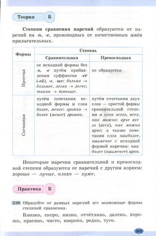 Теория Б
Степени сравнения наречий образуются от на­
речий на -о, -е, производных от качественных имён
прилагательных.
Формы
Степень
Сравнительная Превосходная
от исходной формы без
« -о, -е путём прибав­ не образуется
н
о ления суффиксов -её
о
а (-ей), -е, -ше: больно -»
С больнее, легко —> легче;
тонко -» тоньше.
путём сочетания ис­ путём сочетания двух
ходной формы и слов слов — простой формы
более, менее: громко -» сравнительной степе­
«
ей
Я
более (менее) громко. ни и слов всего, всех,
как можно: ярче все­
ейН го (всех), как можно
о
о ярче; а также соче­
О тания слов наиболее,
наименее с исходной
формой наречия: наи­
более (наименее) ярко.
Некоторые наречия сравнительной и превосход­
ной степени образуются от наречий с другим корнем:
хорошо — лучше, плохо — хуже.
Практика
238 Образуйте от данных наречий все возможные формы
степеней сравнения.
Близко, скоро, низко, отчётливо, далеко, хоро­
шо, красиво, чисто, ш ироко, редко, туго.
 