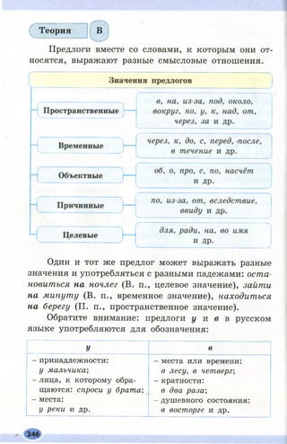 Т е о р и я В
Предлоги вместе со словами, к которым они от­
носятся, выражают разные смысловые отношения.
Один и тот же предлог может выражать разные
значения и употребляться с разными падежами: оста­
новиться на ночлег (В. п., целевое значение), зайти
на минуту (В. п., временное значение), находиться
на берегу (П. п., пространственное значение).
Обратите внимание: предлоги у и в в русском
языке употребляются для обозначения:
У в
- принадлежности:
у мальчика;
- лица, к которому обра­
щаются: спроси у брата;
- места:
у реки и др.
- места или времени:
в лесу, в четверг;
- кратности:
в два раза;
- душевного состояния:
в восторге и др.
 