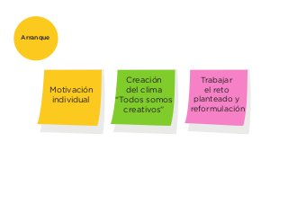 Arranque

Motivación
individual

Creación
del clima
“Todos somos
creativos”

Trabajar
el reto
planteado y
reformulación

 