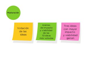 Maduración

Votación
de las
ideas

Análisis
de impacto
y viabilidad
de las
10 ideas
más votadas

Tres ideas
con mayor
impacto
y viabilidad
ganan

 