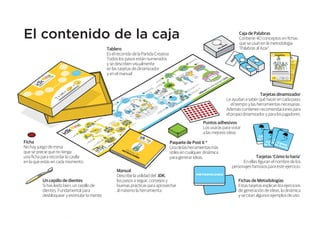 El contenido de la caja

Caja de Palabras
que se usan en la metodología
“Palabras al Azar”.

Tablero
Es el recorrido de la Partida Creativa.
Todos los pasos están numerados
y se describen visualmente
en las tarjetas de dinamizador
y en el manual

22

Todos
SUPERHsomos
EROES

Recom
endacio
nes

Recom
endacio
nes

JUGA

DIN

DORE

S

AM
Hoy eres un superheroe, puedes con todo IZA

DOR

Tarjetas dinamizador
Le ayudan a saber qué hacer en cada paso,
el tiempo y las herramientas necesarias.
Además contienen recomendaciones para
el propio dinamizador y para los jugadores.
Puntos adhesivos
Los usarás para votar
a las mejores ideas
Ficha
No hay juego de mesa
que se precie que no tenga
en la que estás en cada momento.

Un cepillo de dientes
Sí has leido bien, un cepillo de
dientes. Fundamental para
desbloquear y estimular la mente.

Paquete de Post it ®
Una de las herramientas más
útiles en cualquier dinámica
para generar ideas.
Manual
Describe la utilidad del IDK,
los pasos a seguir, consejos y
buenas prácticas para aprovechar
al máximo la herramienta.

Tarjetas ‘Cómo lo haría’
personajes famosos para este ejercicio.

METODOLOGÍA

Fichas de Metodologías
Estas tarjetas explican los ejercicios
de generación de ideas, la dinámica
y se citan algunos ejemplos de uso.

 