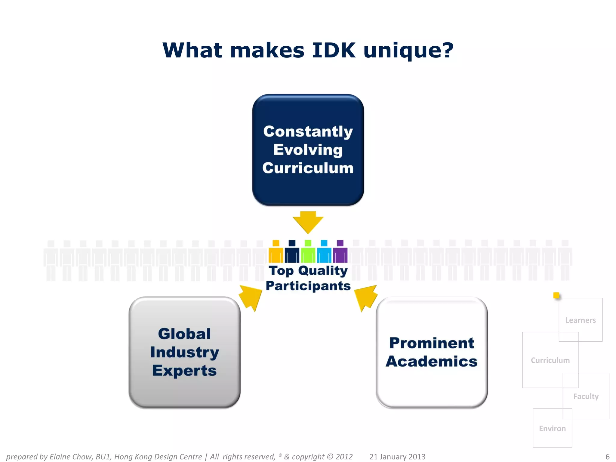 What makes IDK unique?




                                                                                                                              Learners



                                                                                                                      Curriculum



                                                                                                                                   Faculty


                                                                                                                        Environ


prepared by Elaine Chow, BU1, Hong Kong Design Centre | All rights reserved, ® & copyright © 2012   21 January 2013                          6
 