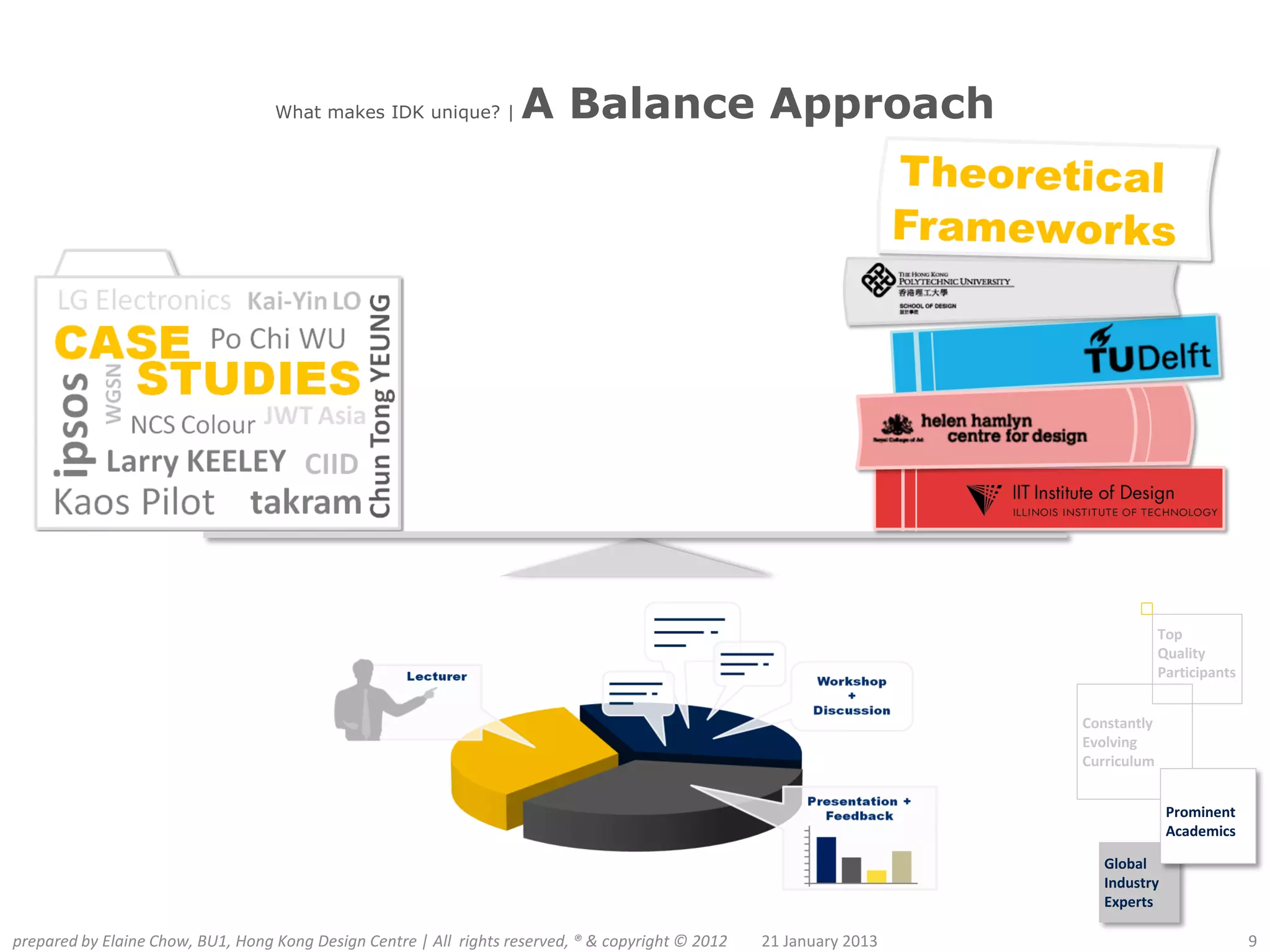 What makes IDK unique? |          A Balance Approach




                                                                                                                                   Top
                                                                                                                                   Quality
                                                                                                                                   Participants


                                                                                                                      Constantly
                                                                                                                      Evolving
                                                                                                                      Curriculum


                                                                                                                                    Prominent
                                                                                                                                    Academics

                                                                                                                         Global
                                                                                                                         Industry
                                                                                                                         Experts

prepared by Elaine Chow, BU1, Hong Kong Design Centre | All rights reserved, ® & copyright © 2012   21 January 2013                               9
 