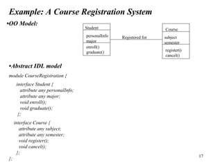 Idl Interface Definition Language nterface Definition Language (IDL) in middleware technologies. | PDF