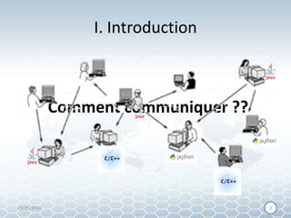Comment communiquer ??
I. Introduction
15/05/2014 33
 