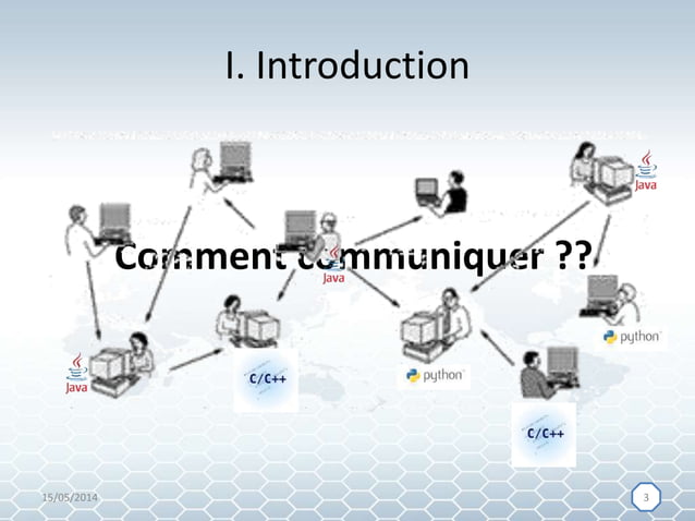 Interface Definition Language | PPT