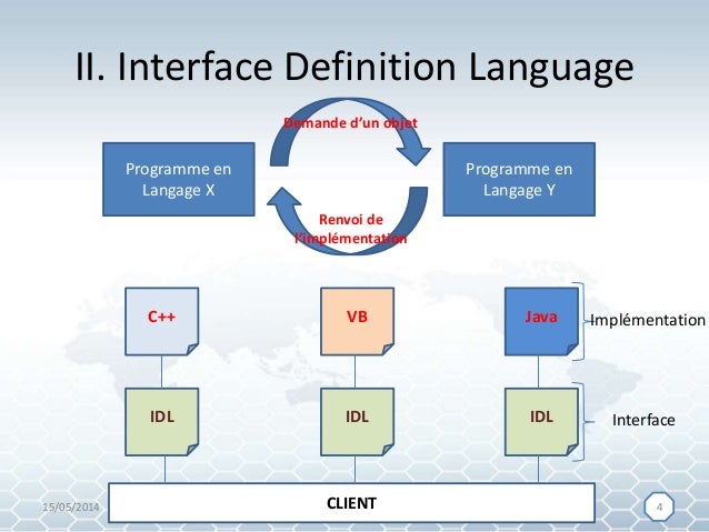 Interface Definition Language