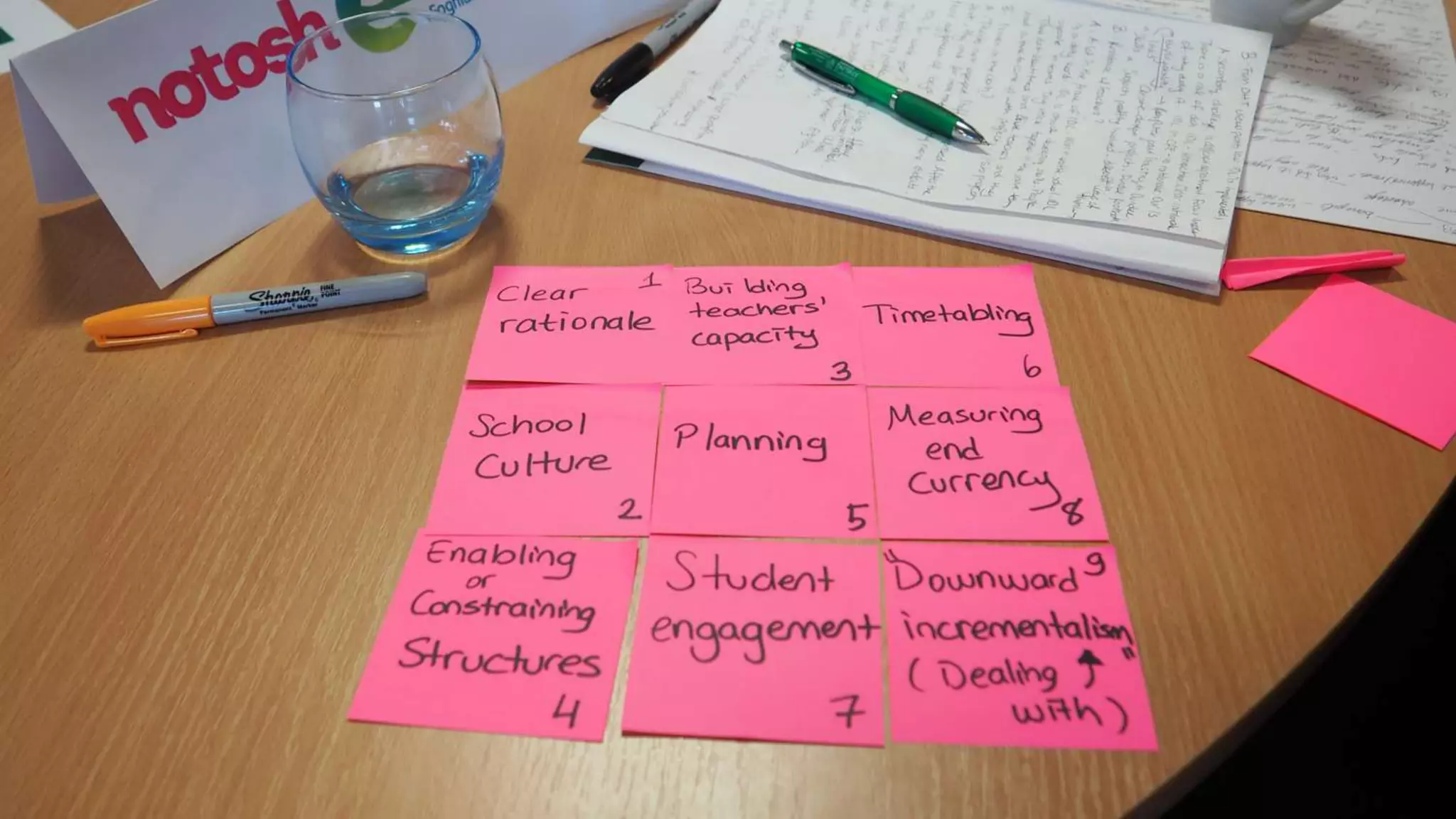 Interdisciplinary Learning