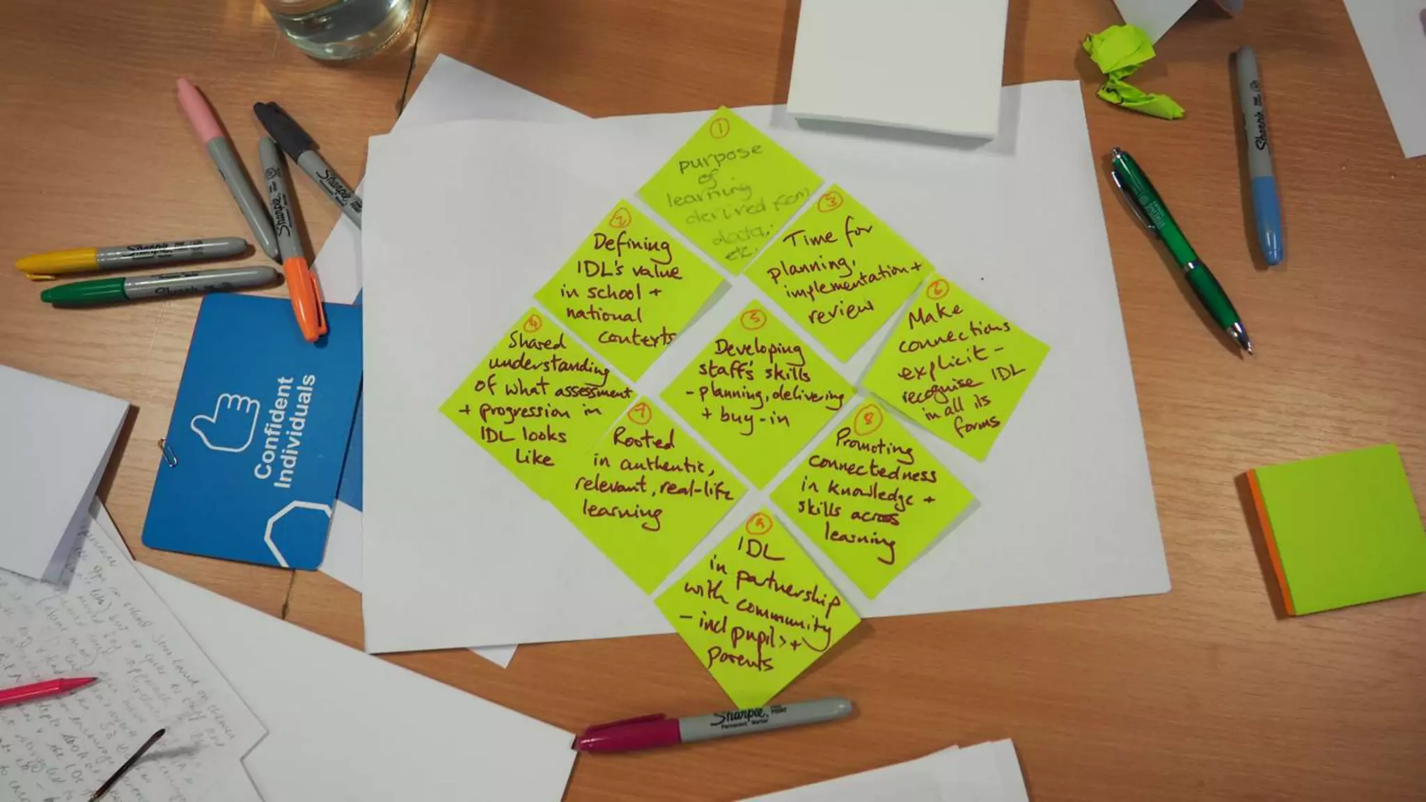 Interdisciplinary Learning