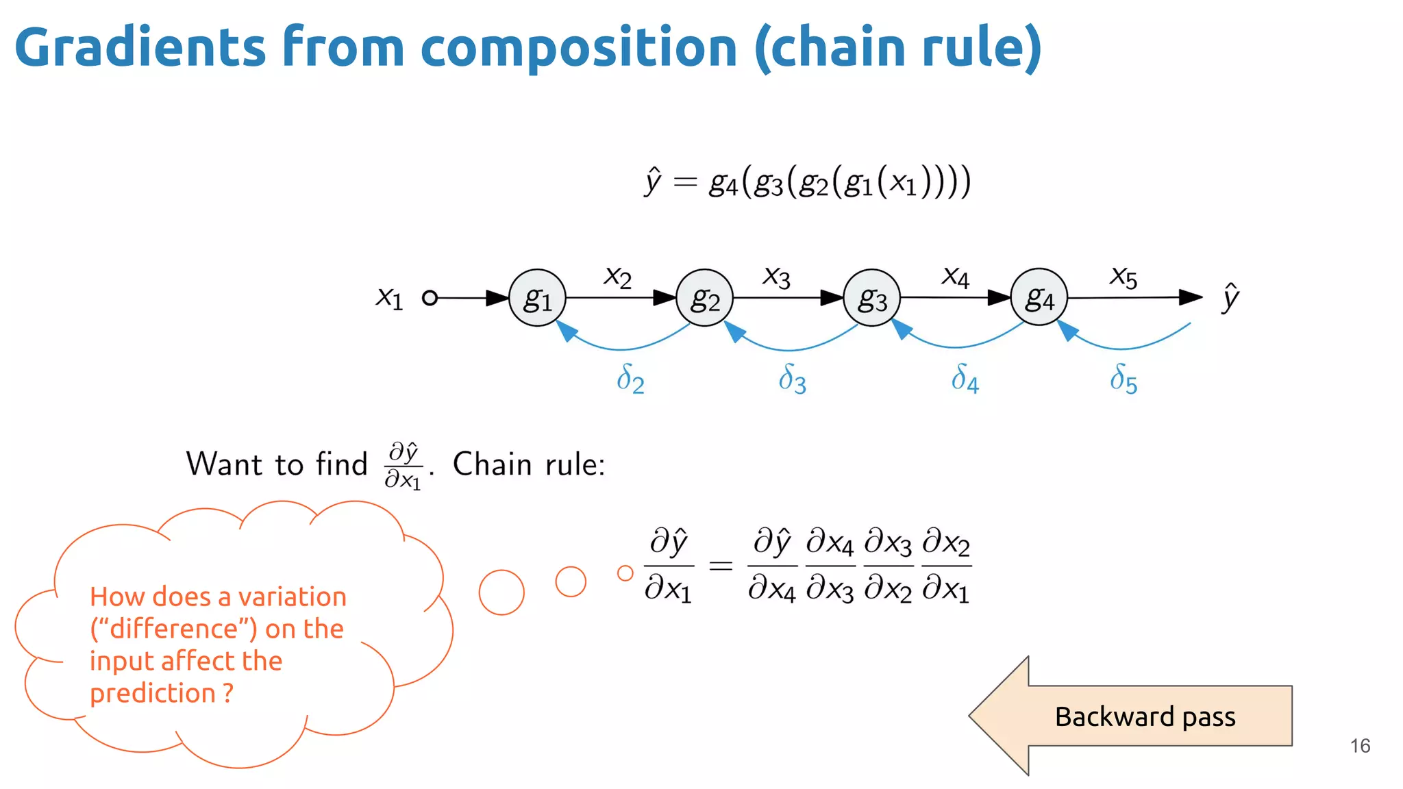 16
Gradients from composition (chain rule)
How does a variation
(“diﬀerence”) on the
input aﬀect the
prediction ?
Backward pass
 