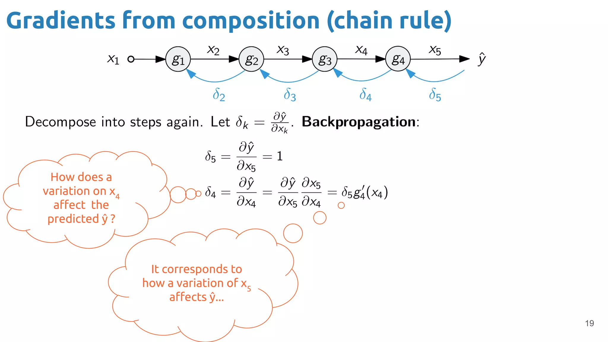 19
Gradients from composition (chain rule)
How does a
variation on x4
aﬀect the
predicted ŷ ?
It corresponds to
how a variation of x5
aﬀects ŷ...
 
