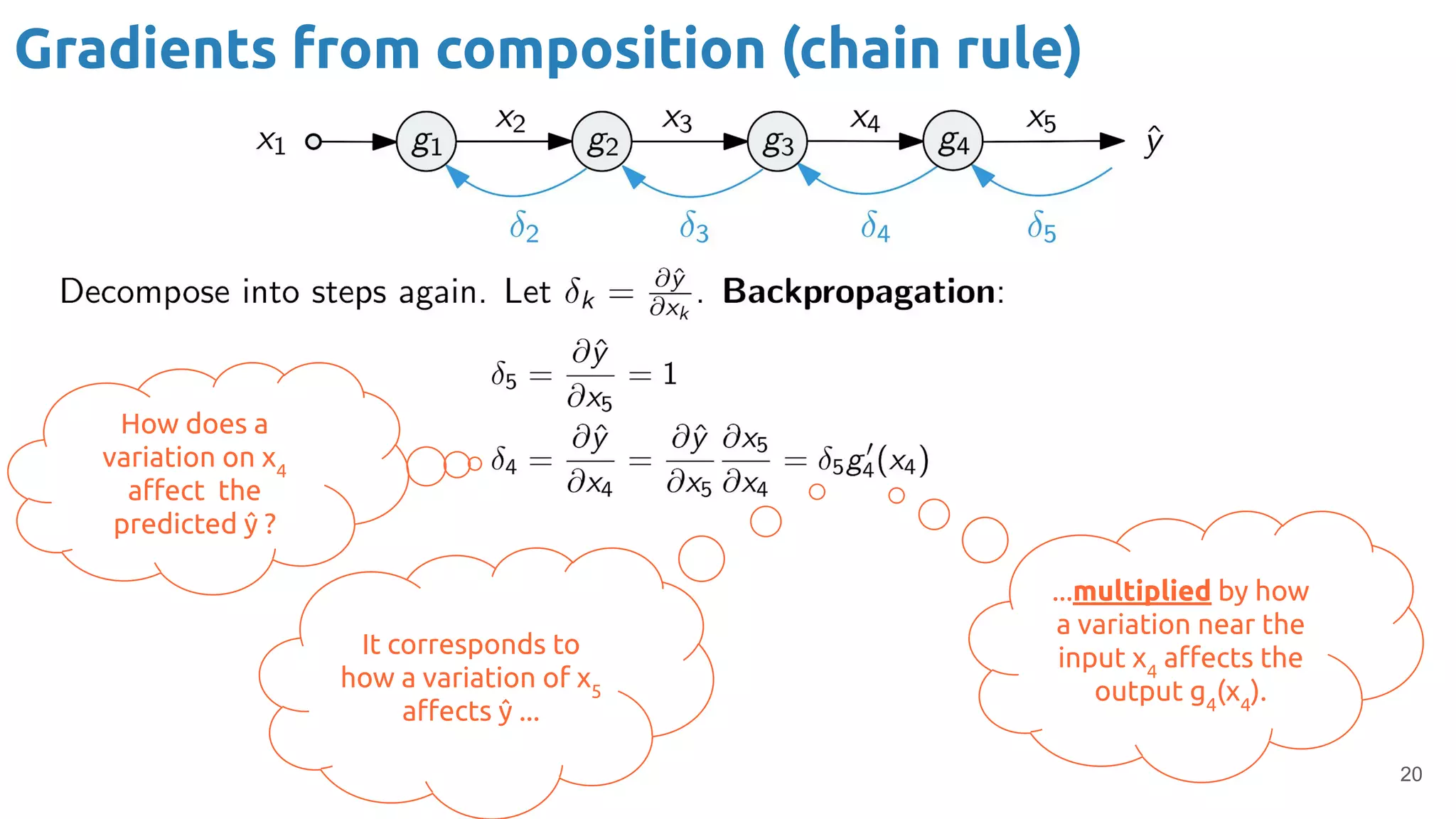 20
Gradients from composition (chain rule)
...multiplied by how
a variation near the
input x4
aﬀects the
output g4
(x4
).
It corresponds to
how a variation of x5
aﬀects ŷ ...
How does a
variation on x4
aﬀect the
predicted ŷ ?
 