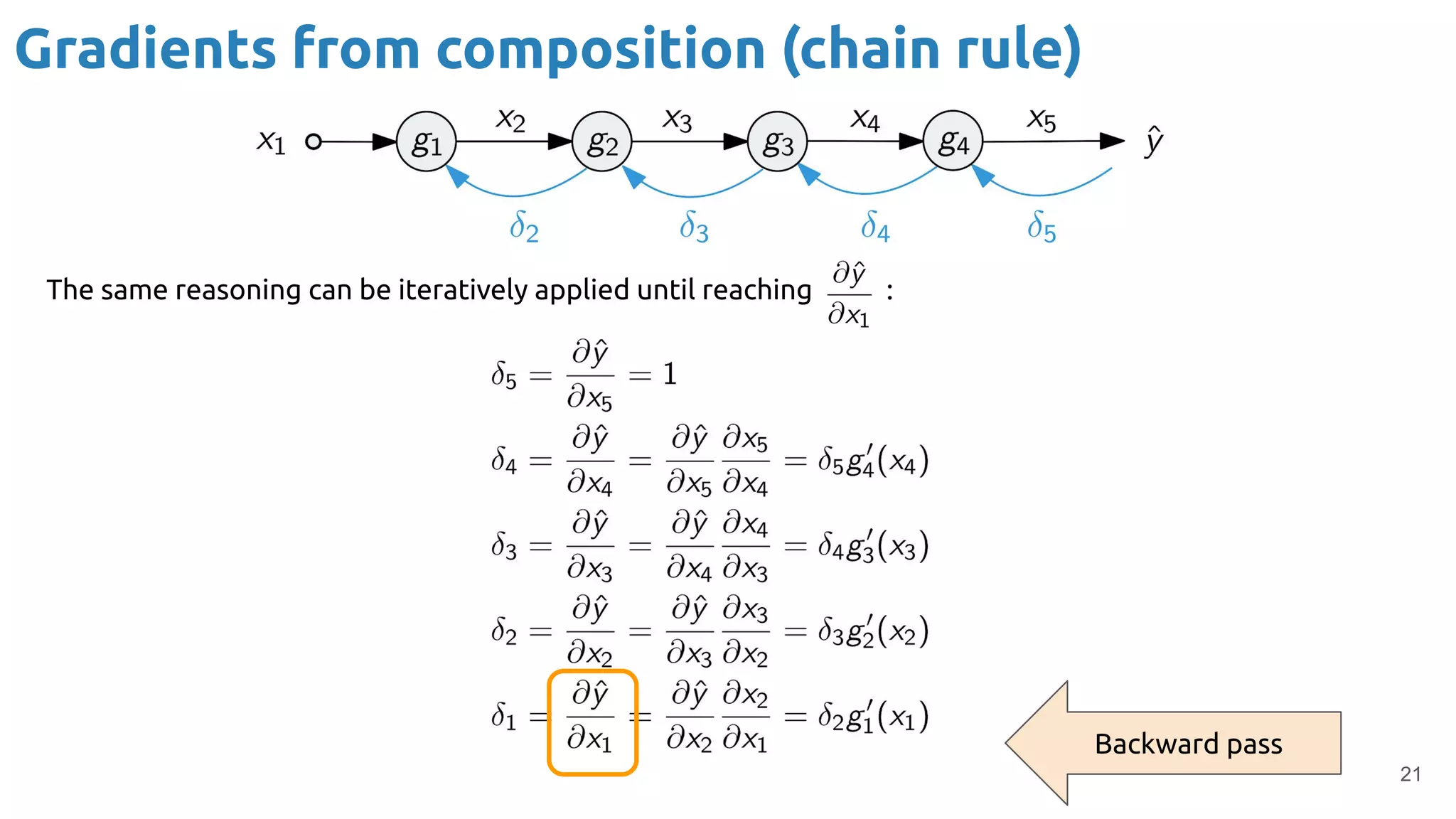 21
Gradients from composition (chain rule)
Backward pass
The same reasoning can be iteratively applied until reaching :
 