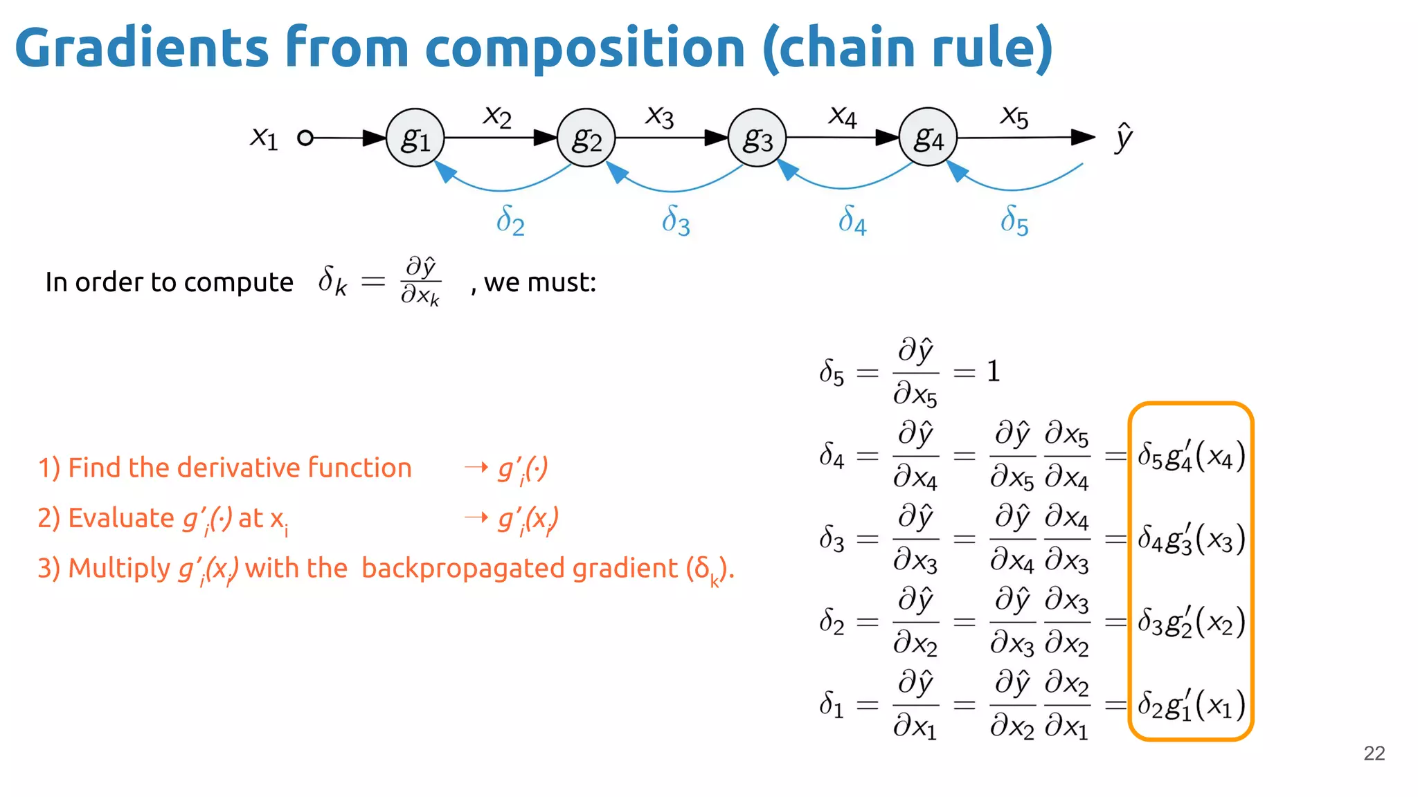 22
Gradients from composition (chain rule)
In order to compute , we must:
1) Find the derivative function ➝ g’i
(·)
2) Evaluate g’i
(·) at xi
➝ g’i
(xi
)
3) Multiply g’i
(xi
) with the backpropagated gradient (δk
).
 