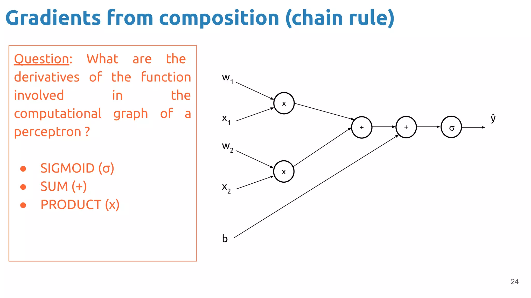 24
Gradients from composition (chain rule)
x
+
x
+ σ
w1
x1
w2
x2
b
Question: What are the
derivatives of the function
involved in the
computational graph of a
perceptron ?
● SIGMOID (σ)
● SUM (+)
● PRODUCT (x)
ŷ
 