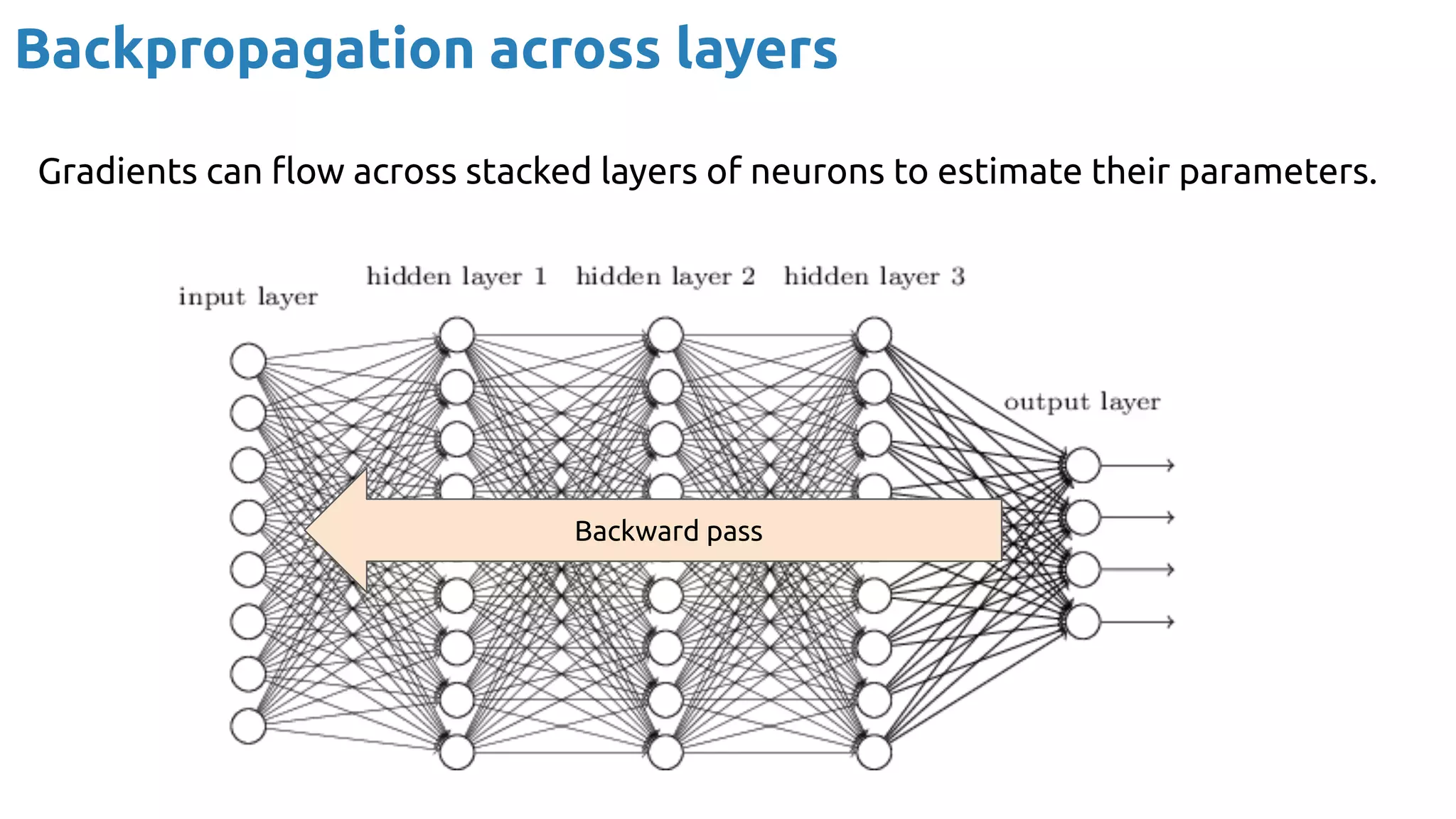 Backpropagation across layers
Backward pass
Gradients can ﬂow across stacked layers of neurons to estimate their parameters.
 